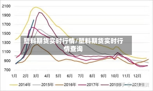 塑料期货实时行情/塑料期货实时行情查询-第3张图片
