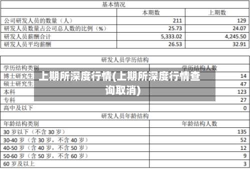 上期所深度行情(上期所深度行情查询取消)-第2张图片