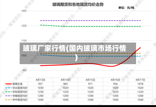 玻璃厂家行情(国内玻璃市场行情)-第2张图片