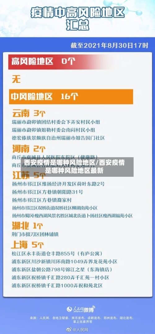 西安疫情是哪种风险地区/西安疫情是哪种风险地区最新-第1张图片