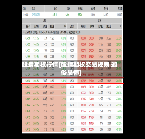 股指期权行情(股指期权交易规则 通俗易懂)-第1张图片
