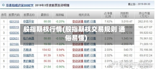 股指期权行情(股指期权交易规则 通俗易懂)-第2张图片