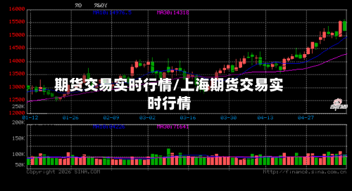 期货交易实时行情/上海期货交易实时行情-第1张图片