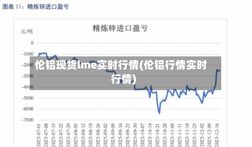 伦铝现货lme实时行情(伦铝行情实时行情)-第2张图片