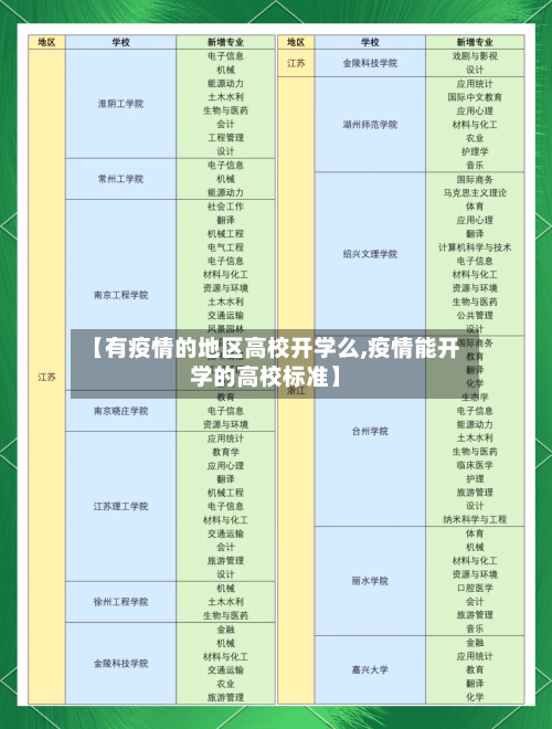 【有疫情的地区高校开学么,疫情能开学的高校标准】-第1张图片