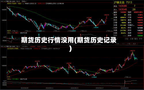 期货历史行情没用(期货历史记录)-第1张图片