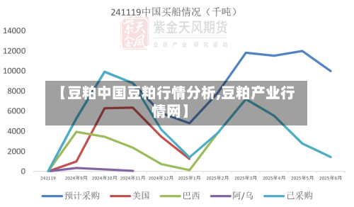 【豆粕中国豆粕行情分析,豆粕产业行情网】-第1张图片