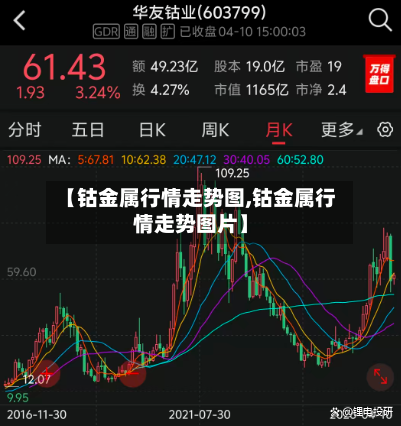 【钴金属行情走势图,钴金属行情走势图片】-第1张图片