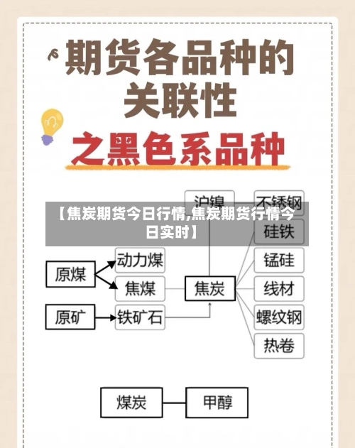 【焦炭期货今日行情,焦炭期货行情今日实时】-第1张图片