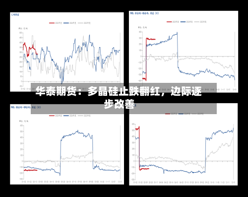 华泰期货：多晶硅止跌翻红，边际逐步改善-第1张图片