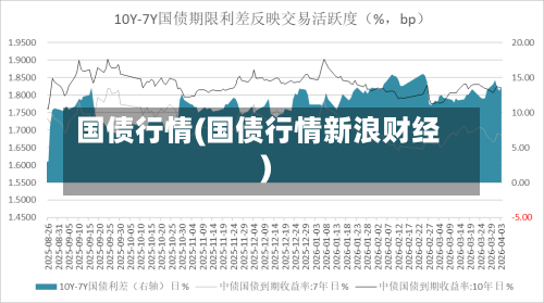 国债行情(国债行情新浪财经)-第2张图片