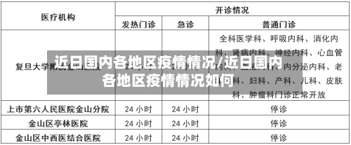 近日国内各地区疫情情况/近日国内各地区疫情情况如何-第1张图片