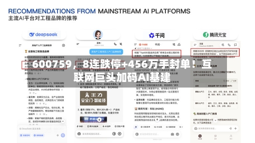 600759，8连跌停+456万手封单！互联网巨头加码AI基建-第1张图片