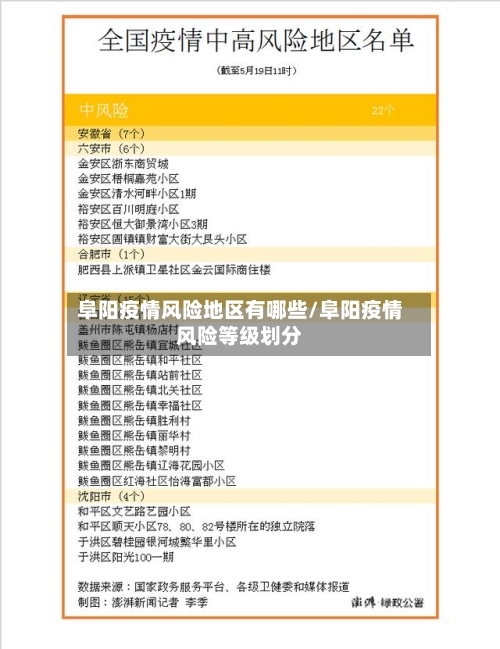 阜阳疫情风险地区有哪些/阜阳疫情风险等级划分-第2张图片