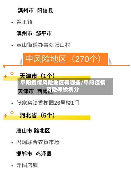 阜阳疫情风险地区有哪些/阜阳疫情风险等级划分-第1张图片
