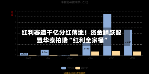 红利赛道千亿分红落地！资金踊跃配置华泰柏瑞“红利全家桶”-第1张图片