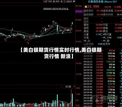 【美白银期货行情实时行情,美白银期货行情 新浪】-第1张图片