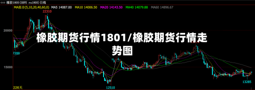橡胶期货行情1801/橡胶期货行情走势图-第2张图片