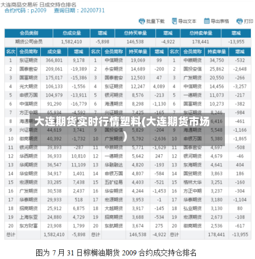 大连期货实时行情塑料(大连期货市场)-第3张图片