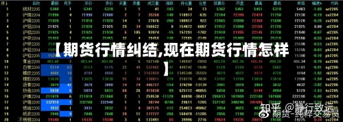 【期货行情纠结,现在期货行情怎样】-第3张图片
