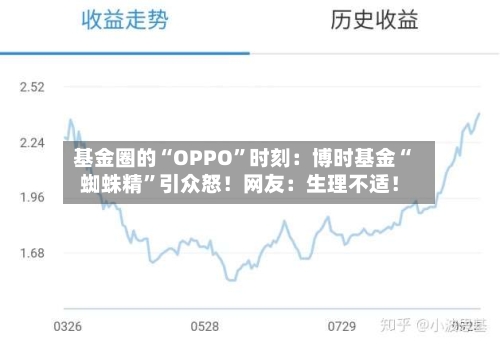 基金圈的“OPPO	”时刻：博时基金“蜘蛛精”引众怒！网友：生理不适！-第2张图片