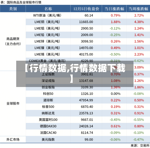 【行情数据,行情数据下载】-第1张图片