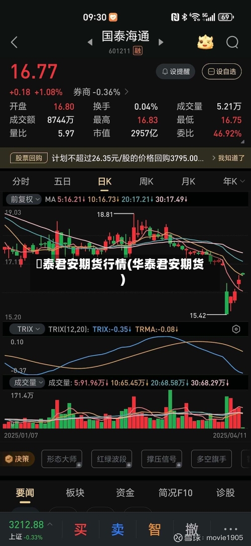 囯泰君安期货行情(华泰君安期货)-第1张图片