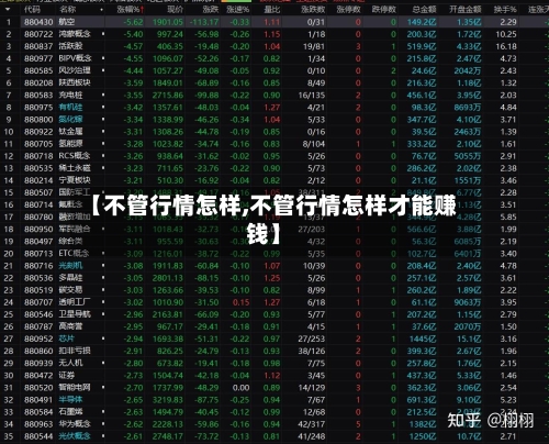 【不管行情怎样,不管行情怎样才能赚钱】-第1张图片