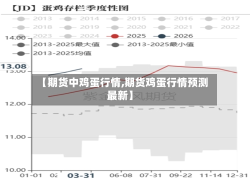 【期货中鸡蛋行情,期货鸡蛋行情预测最新】-第1张图片