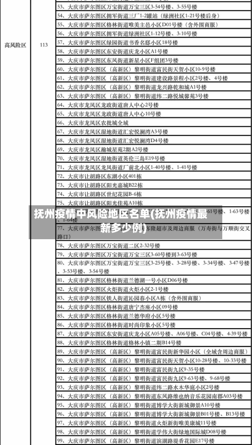 抚州疫情中风险地区名单(抚州疫情最新多少例)-第1张图片