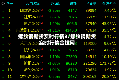 螺纹钢期货实时行情3/螺纹钢期货实时行情金投网-第1张图片