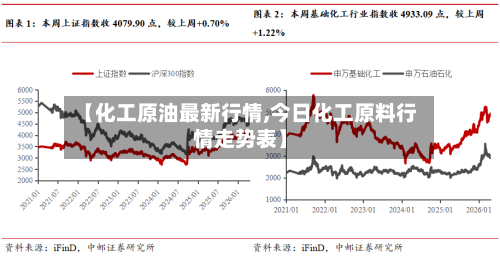 【化工原油最新行情,今日化工原料行情走势表】-第1张图片