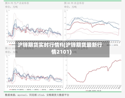 沪锌期货实时行情fl(沪锌期货最新行情2101)-第1张图片