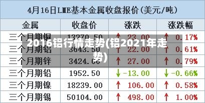 2016铝行情走势(铝2021年走势)-第2张图片
