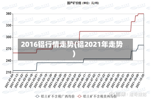 2016铝行情走势(铝2021年走势)-第1张图片