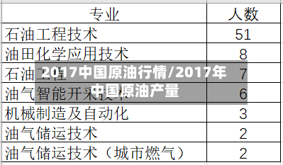 2017中国原油行情/2017年中国原油产量-第3张图片
