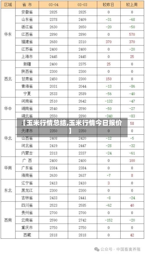 【玉米行情总结,玉米行情今日报价】-第3张图片