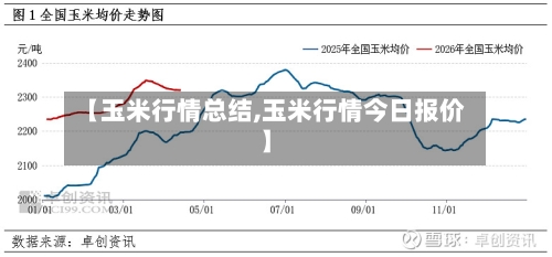 【玉米行情总结,玉米行情今日报价】-第1张图片