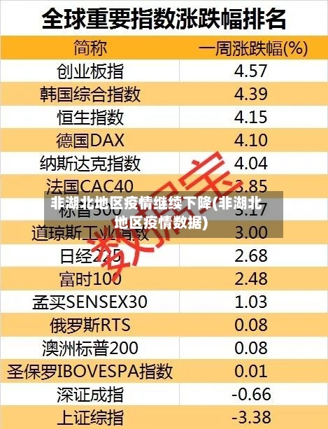 非湖北地区疫情继续下降(非湖北地区疫情数据)-第2张图片