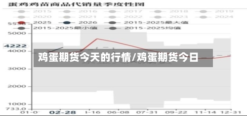 鸡蛋期货今天的行情/鸡蛋期货今日-第3张图片