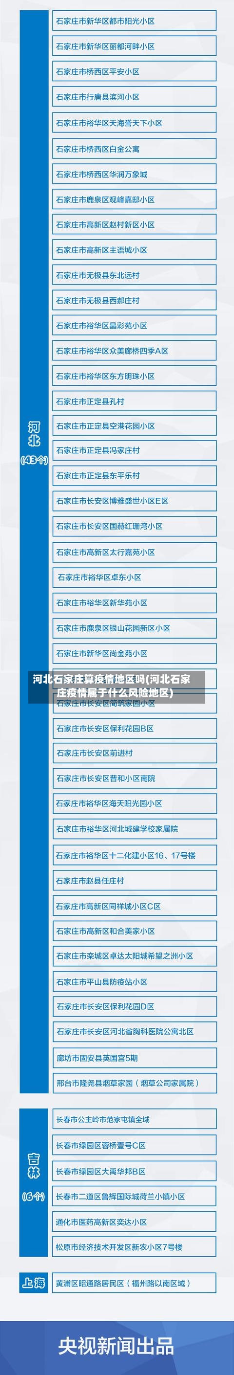 河北石家庄算疫情地区吗(河北石家庄疫情属于什么风险地区)-第2张图片