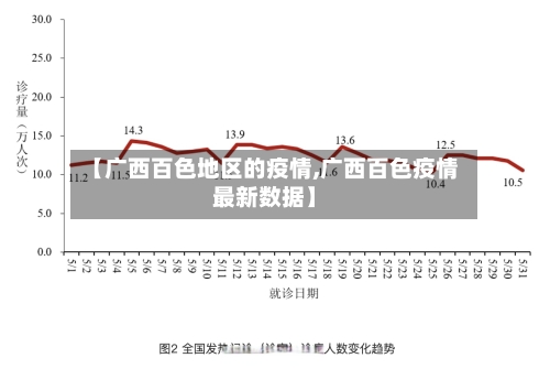 【广西百色地区的疫情,广西百色疫情最新数据】-第2张图片