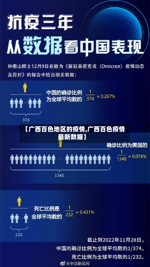 【广西百色地区的疫情,广西百色疫情最新数据】-第1张图片