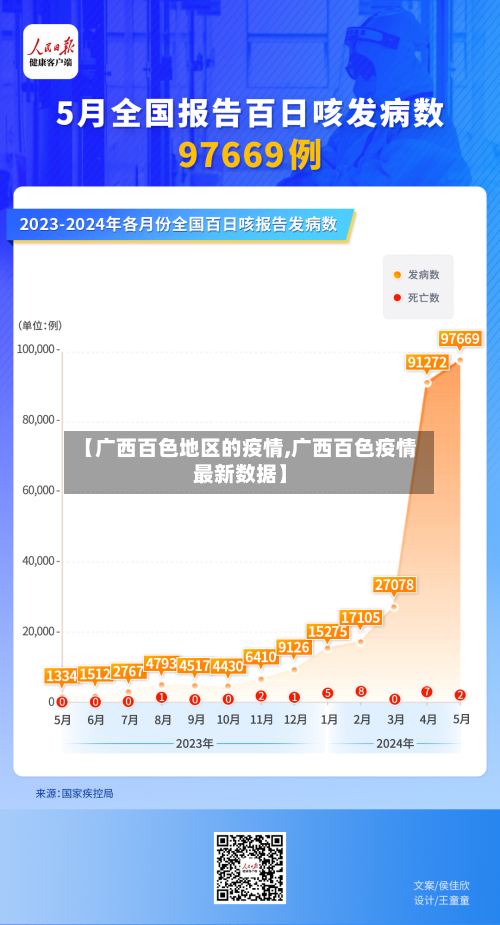 【广西百色地区的疫情,广西百色疫情最新数据】-第3张图片