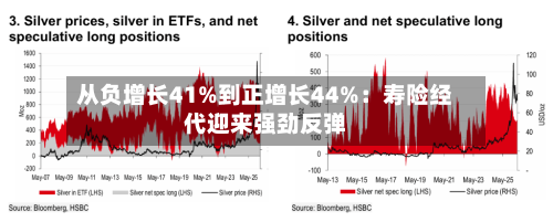 从负增长41%到正增长44%:寿险经代迎来强劲反弹-第1张图片