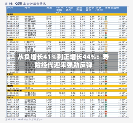 从负增长41%到正增长44%:寿险经代迎来强劲反弹-第2张图片