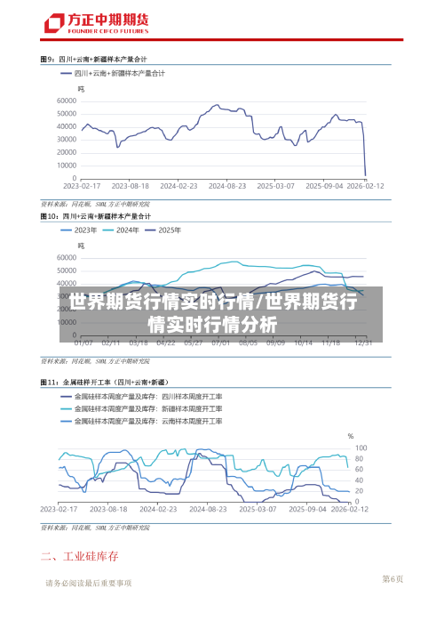 世界期货行情实时行情/世界期货行情实时行情分析-第1张图片
