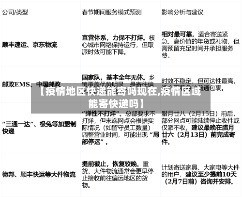【疫情地区快递能寄吗现在,疫情区域能寄快递吗】-第1张图片