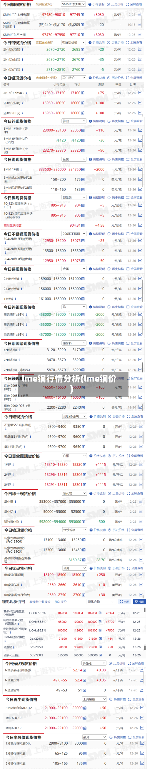 lme铜行情分析(lme铜价)-第2张图片