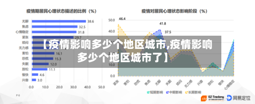 【疫情影响多少个地区城市,疫情影响多少个地区城市了】-第2张图片
